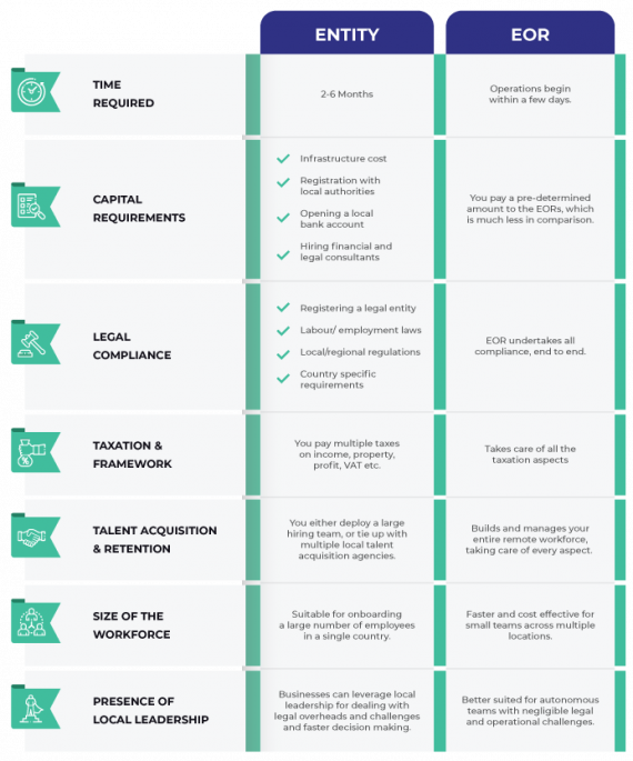 EOR vs. Entity: choosing the right model for your business - The ...