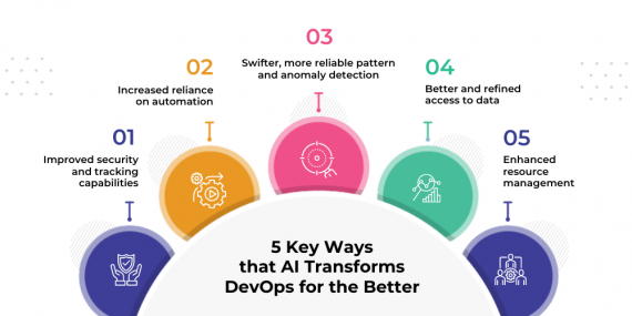 How AI Is Changing DevOps - The Talent500 Blog