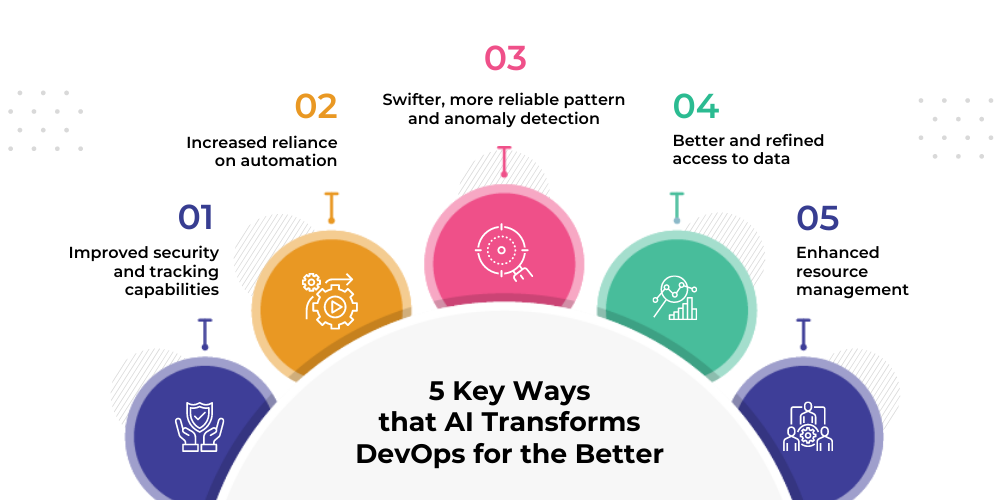 How AI is changing DevOps 2