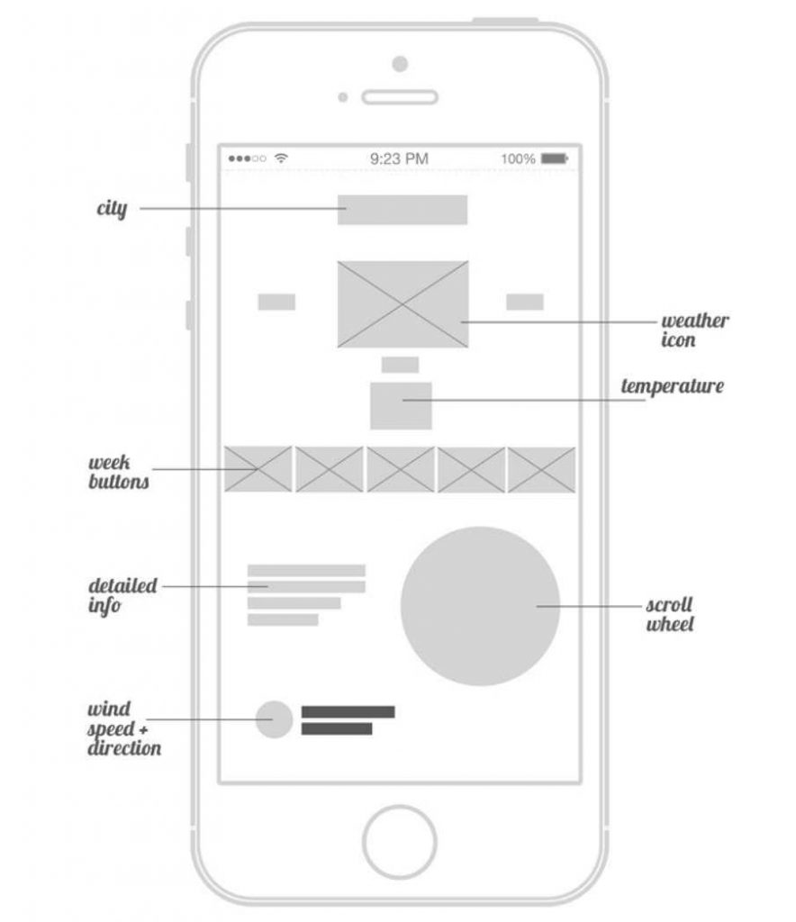 How To Build Your First Full Stack Android App - The Talent500 Blog