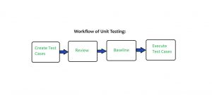 Automating Mobile App testing 2