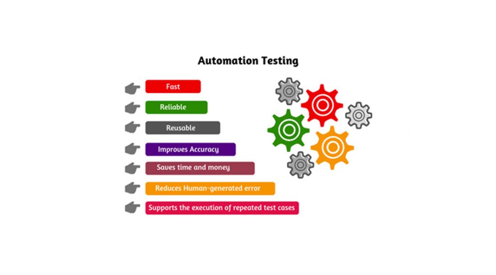 Automation Testing Basics For Qa Testing And Dev Testing The Talent500 Blog 9481