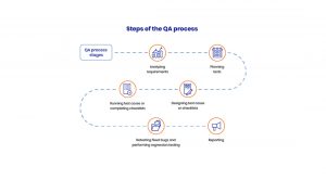 Automation Testing Basics for QA testing and Dev Testing 3