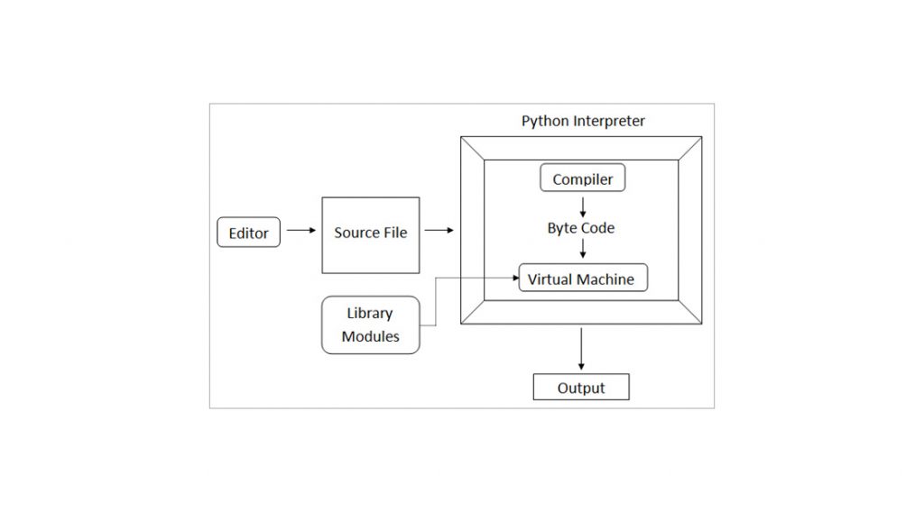 Python Testing Framework 2