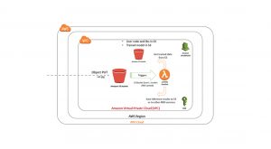 How to Deploy Deep Learning Models with AWS Lambda and Tensorflow 3