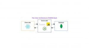 The difference between MEAN and MERN Stacks and their popular applications. 5