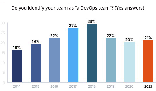 7 Skills To Learn For Becoming A GCP DevOps Engineer In 2023 4