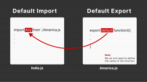 Learn the different methods of importing & exporting ReactJS components 4