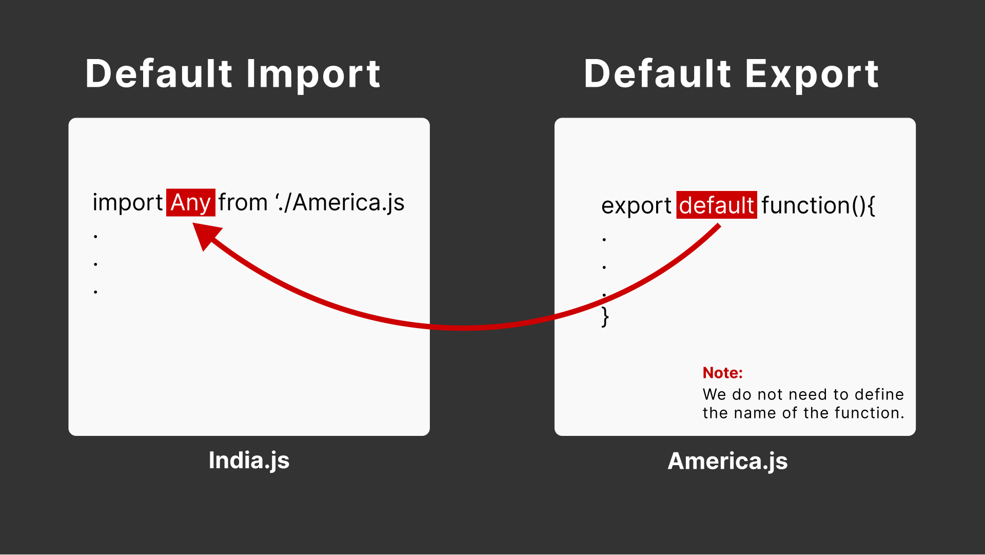 import default export js