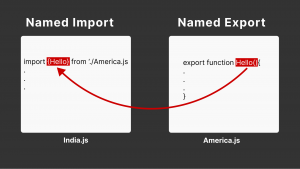 Learn the different methods of importing & exporting ReactJS components 3