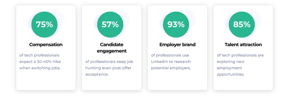 From Attraction To Retention: Understanding The Recruitment Landscape In 2023 2