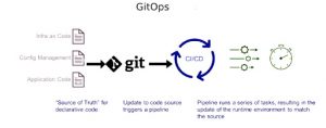 GitOps: A Way forward 3