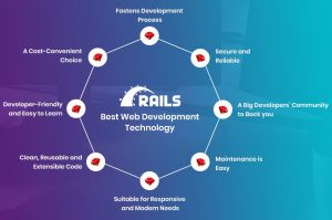 40 Common Interview Question For Ruby On Rails Developer Role 6