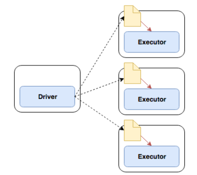 Optimising Big Data Queries with Apache Spark 4