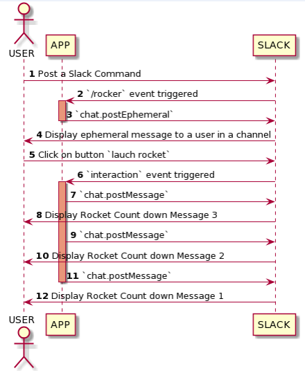 Implement Slack Slash Command in Golang using Socket Mode 4