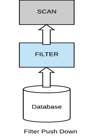 Optimising Big Data Queries with Apache Spark 5