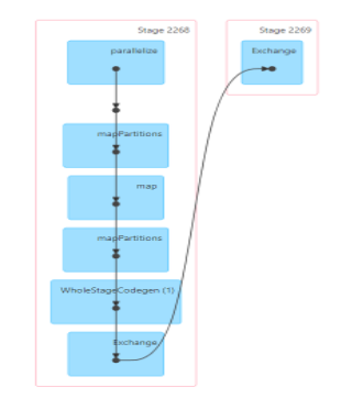 Optimising Big Data Queries with Apache Spark 6