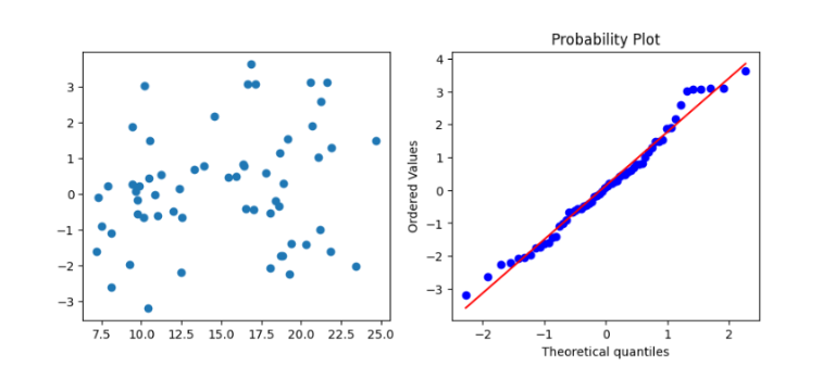 Linear Regression Analysis: A Beginner's Guide 3
