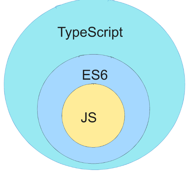 Getting Started with TypeScript 4