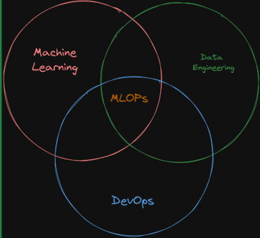 MLOps: Continuous Delivery And Automation Pipelines In Machine Learning ...