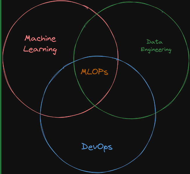 MLOps: Continuous delivery and automation pipelines in machine learning 2