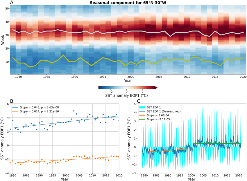 Time Series Analysis: Forecasting and Analyzing Temporal Data 4