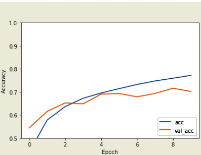 Model Evaluation and Selection: Assessing and Choosing the Best Performing Models 2