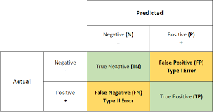 Model Evaluation and Selection: Assessing and Choosing the Best Performing Models 3