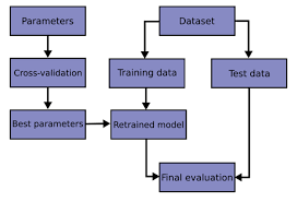 Model Evaluation and Selection: Assessing and Choosing the Best Performing Models 4