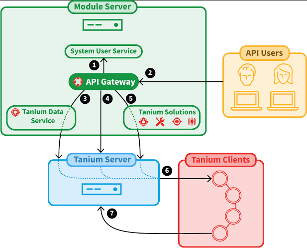 Building a Serverless Application on AWS Lambda and API Gateway using the Serverless Framework 4