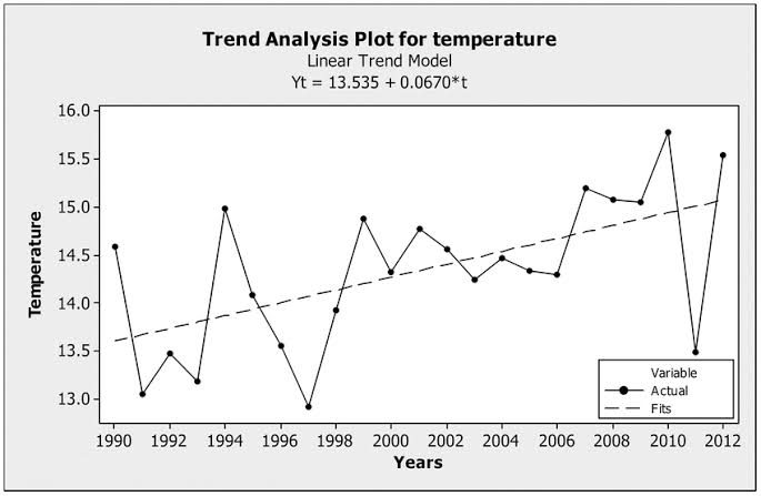 Time Series Analysis: Forecasting and Analyzing Temporal Data 3