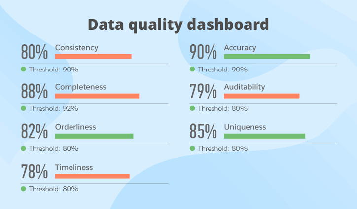 Data Quality and Validation: Ensuring Data Accuracy, Completeness, and Consistency 3