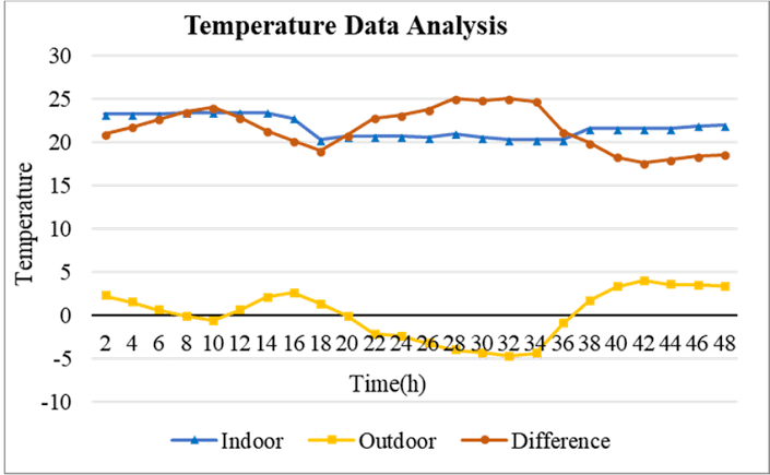 Time Series Analysis: Forecasting and Analyzing Temporal Data 1