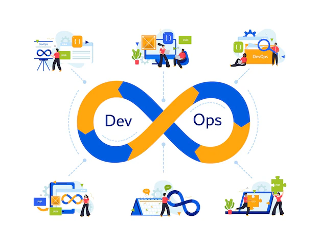 Observability And Monitoring In DevOps Success 1