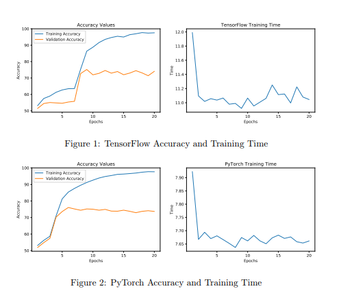 TensorFlow vs. PyTorch: Comparing Deep Learning Frameworks 2
