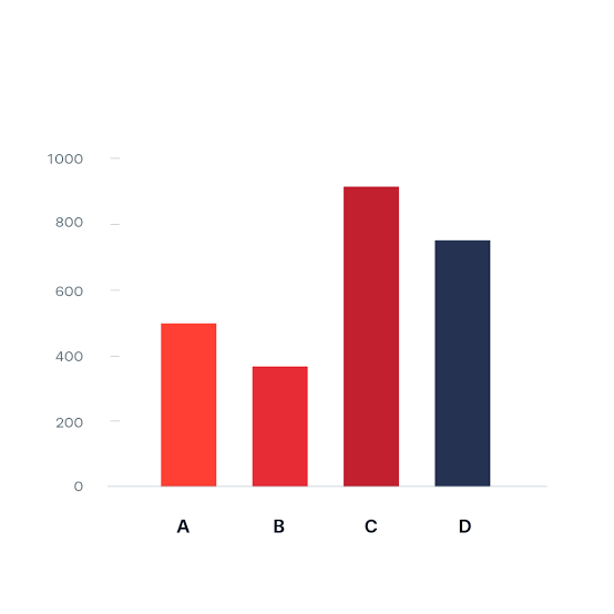 Data Visualization: Communicating Insights Through Visual Representations 3