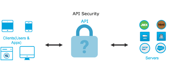 Secure Coding Practices for Full Stack Developers 3