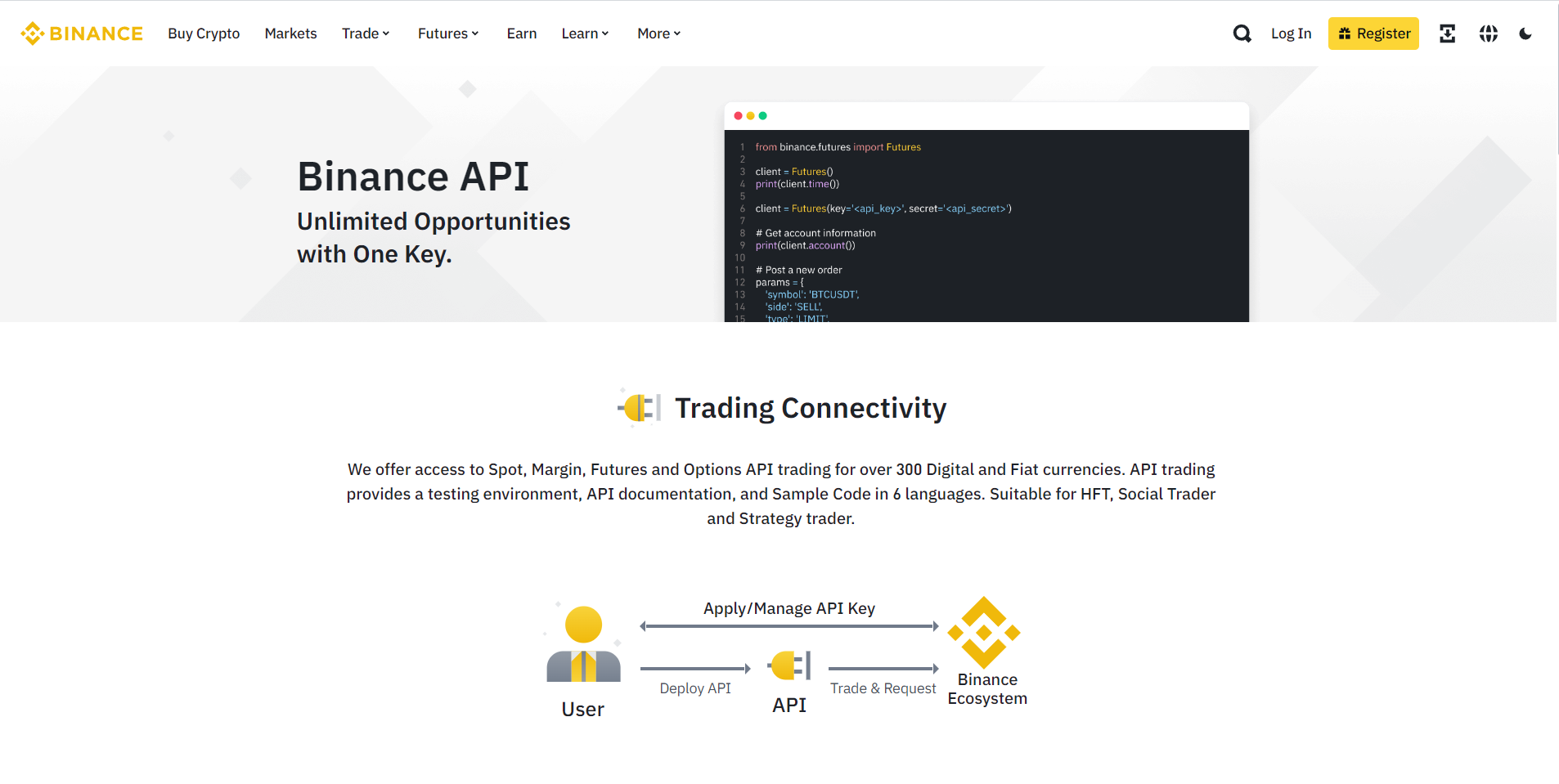 21 Must-Try Public APIs for Developers 4