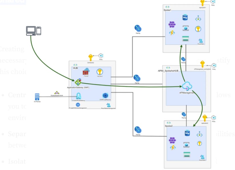Azure API Management At Scale: Architectural Solutions 3