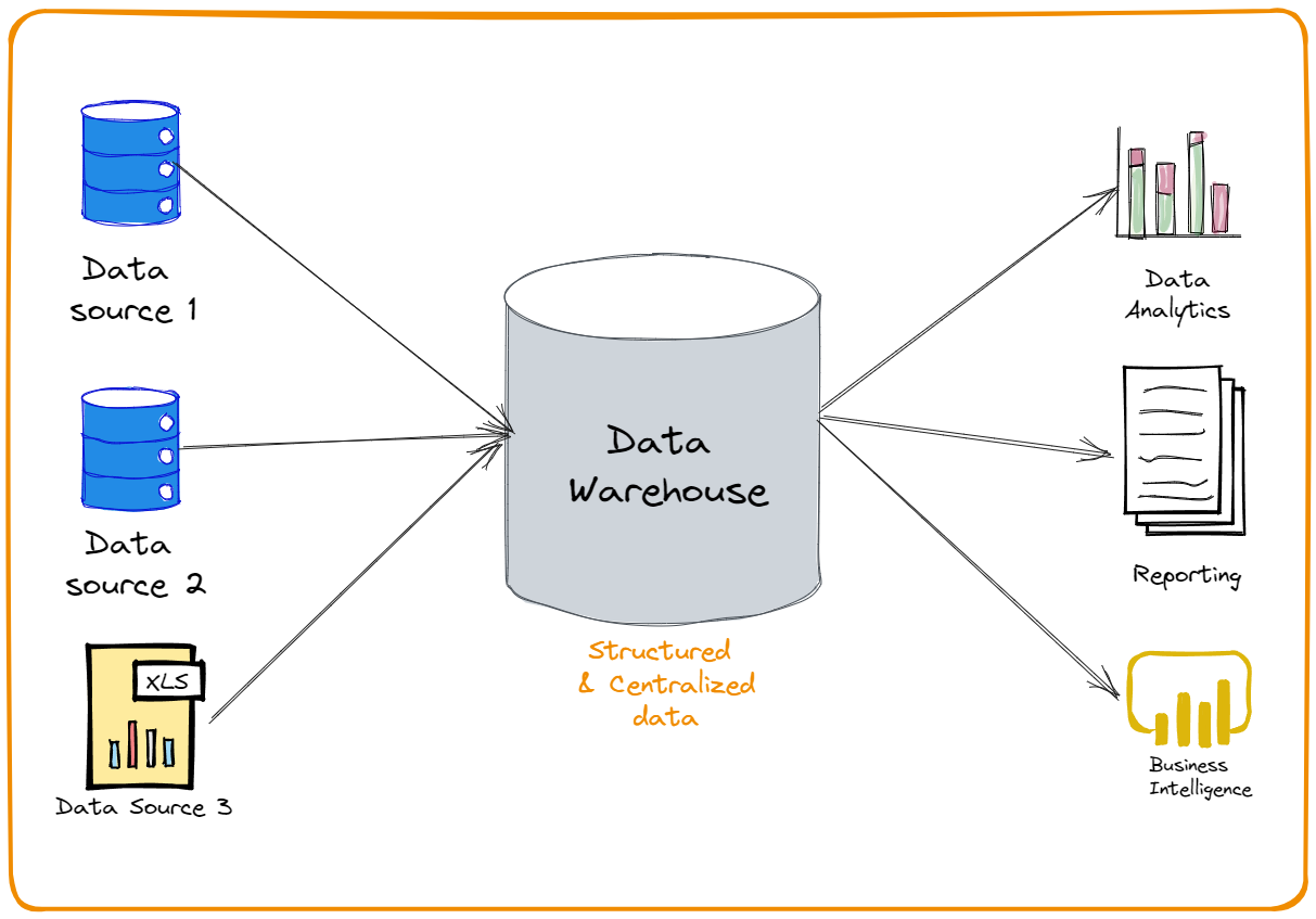 Difference Between Data Warehouse And Data Mart 1