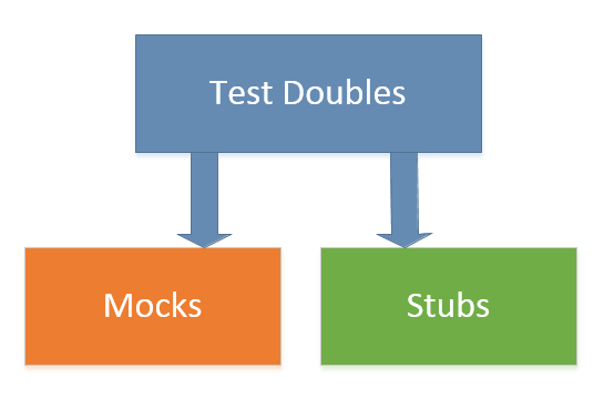 Implementing Unit Testing: Boosting Code Reliability and Maintainability 3