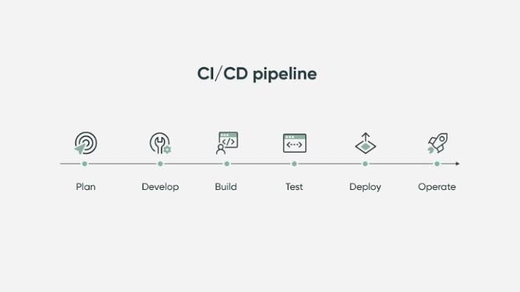 Continuous Integration and Deployment (CI/CD) for Full Stack Apps 1