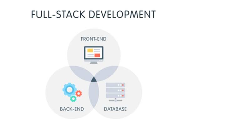 Continuous Integration and Deployment (CI/CD) for Full Stack Apps 2