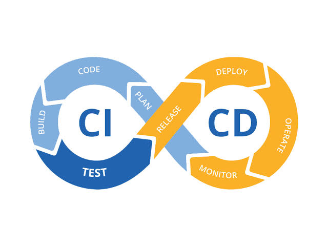 Continuous Integration and Deployment (CI/CD) for Full Stack Apps 3