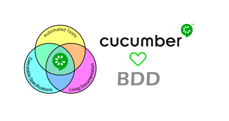 Behavior-Driven Development (BDD): Writing Cucumber Scenarios 4
