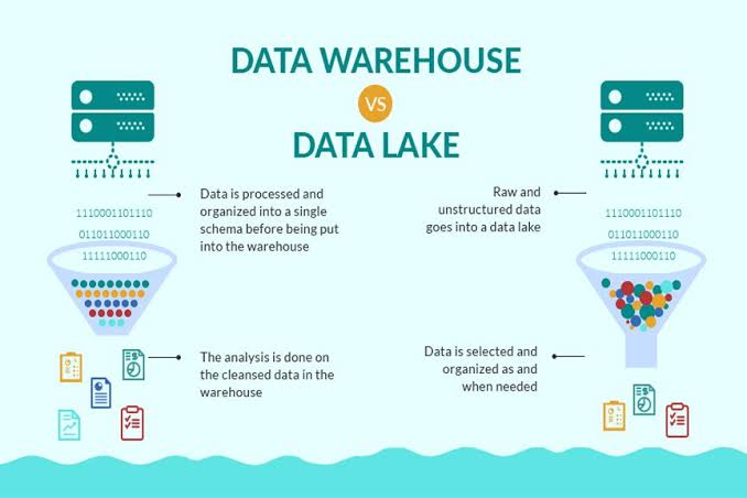 Data Lakes vs Data Warehouses: Choosing the Right Storage Solution 1