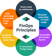 What is FinOps and Why Should DevOps Leaders Care? 2