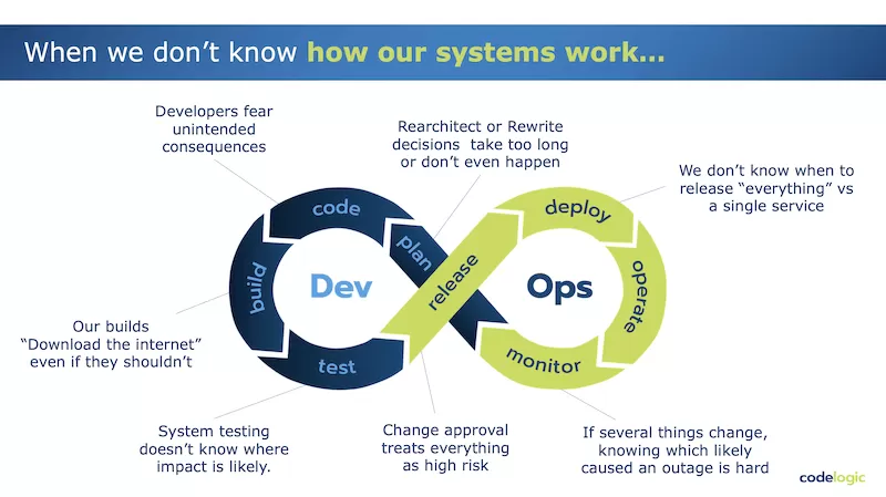 Code Mapping Simplified For DevOps Teams 2