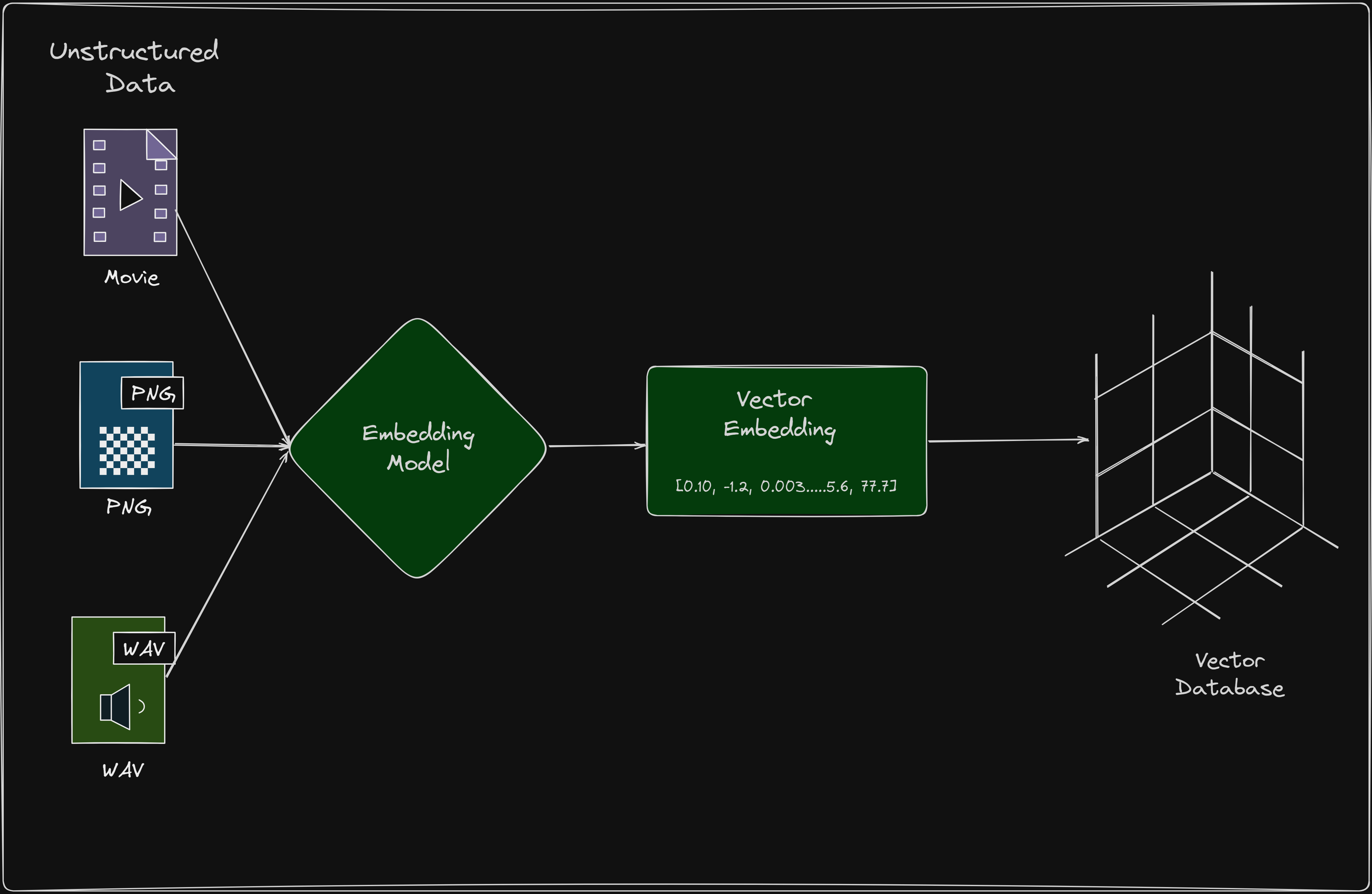 What Is A Vector Database? 1