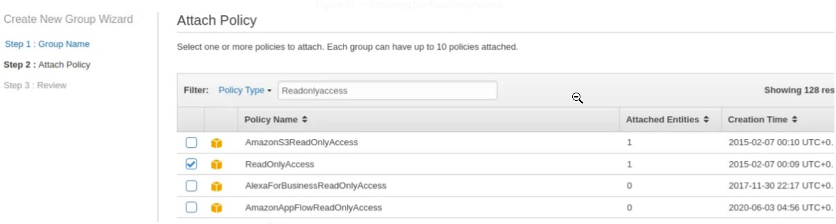 AWS Cross Account Access 16